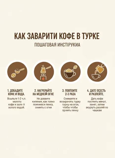 Инфографика на русском языке «Как заварить кофе в турке»: четыре шага с иконками и подписями, светлый фон, аккуратная т…
